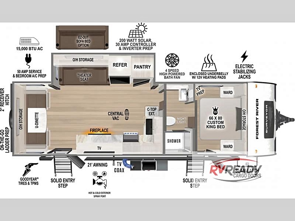The Trailer RV & Camper Showdown: 3 Top Picks at RV Ready, Lake Elsinore