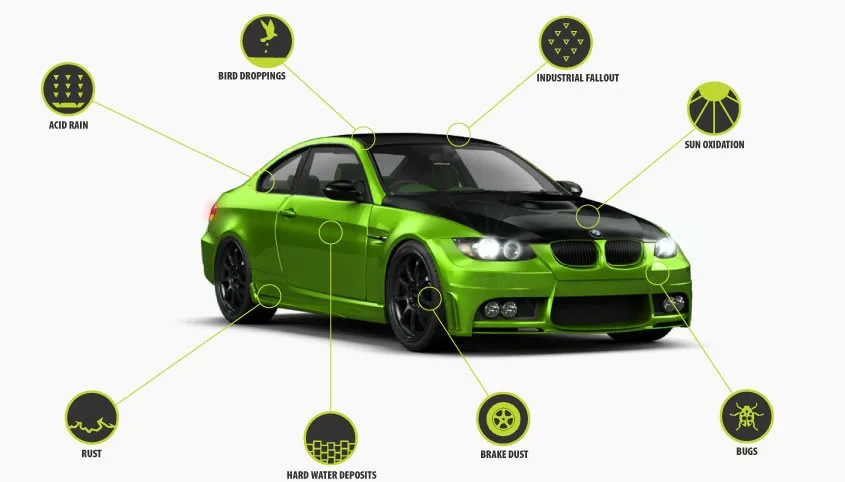 Benefits of Cilajet Auto Paint Protection